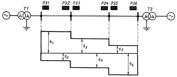 4610